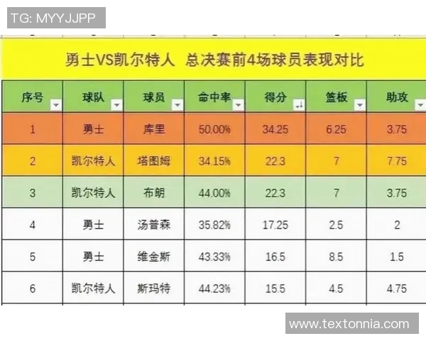 克尼佩尔单季三分球创历史新高距队史纪录仅差七球剩余九场常规赛
